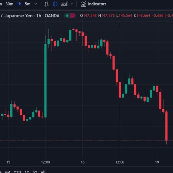 ForexStay Asia-Pacific FX information wrap: USD misplaced some floor, USD/JPY again below…