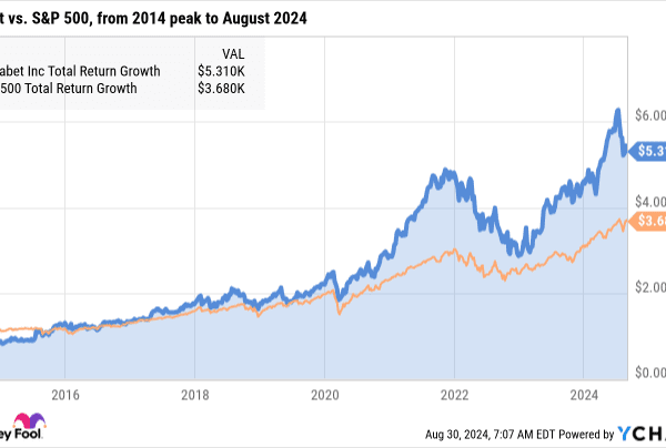 The Recent Tech Sell-Off Made This Artificial Intelligence (AI) Stock an Even…