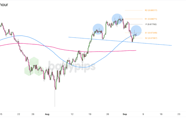 Is AUD/USD Ready for a Bearish Reversal? – Investorempires.com