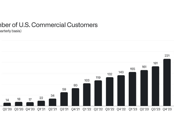 Where Will Palantir Be in 10 Years? – Investorempires.com