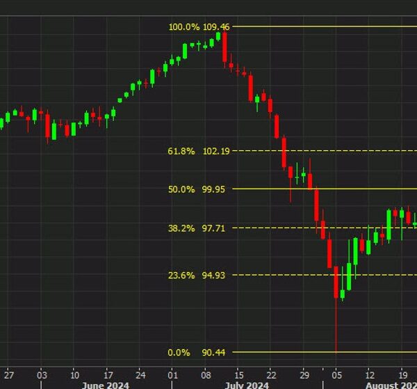 Forexlive Americas FX information wrap: Ugly day for danger belongings