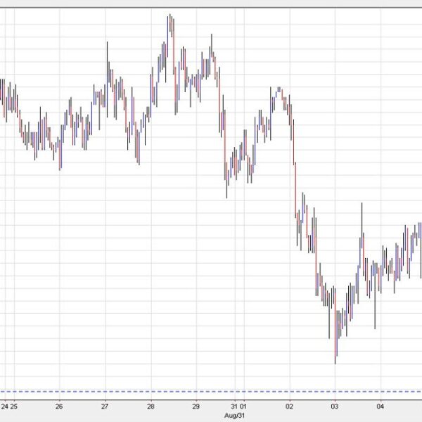 US greenback jumps as the chances of a 50 foundation level minimize…