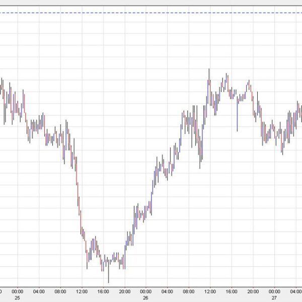 US greenback slumps after softer inflation, China fee reduce. AUD/USD hits 18…