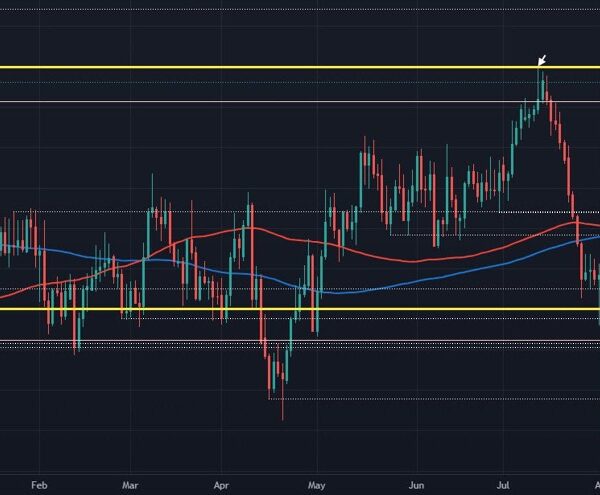 AUD/USD patrons keep hopeful for one more run at 0.6800