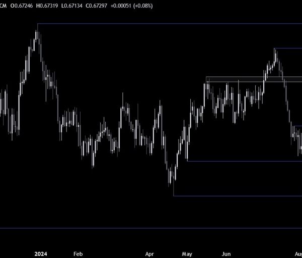 AUDUSD Technical Analysis – The worth is at a key assist zone