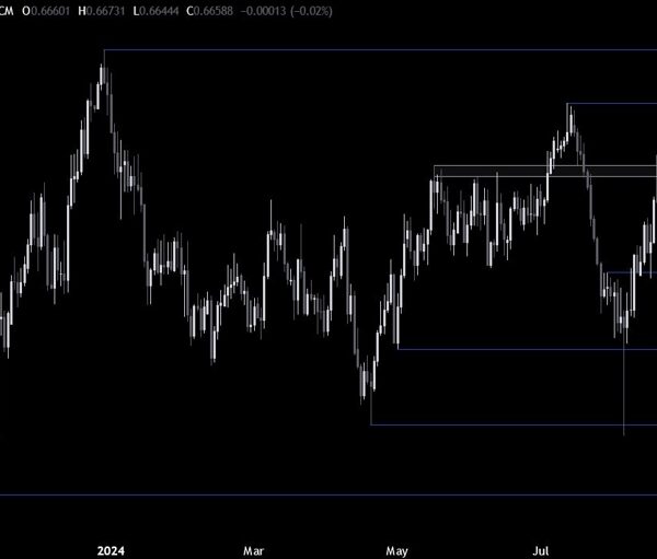 AUDUSD Technical Analysis – The buck obtained a lift from the NFP…