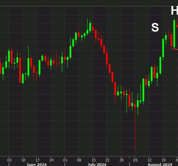 Australian greenback tumbles to the bottom since August 19. Carves out H&S…