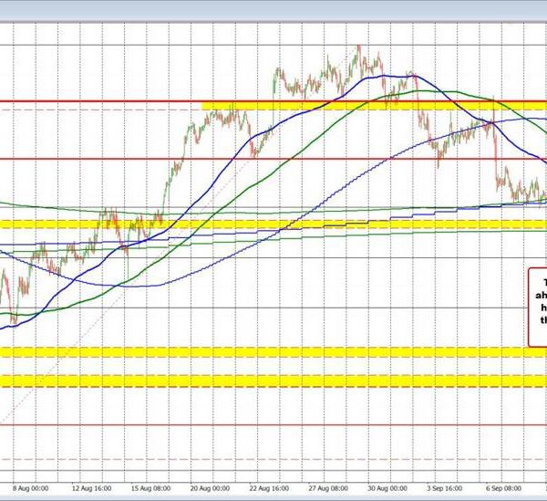 AUDUSD falls under a cluster of technical ranges however momentum decrease is…