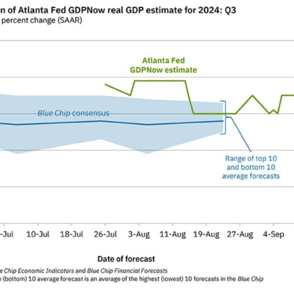 Atlanta Fed GDPNow development estimate for Q3 is available in at 2.5%