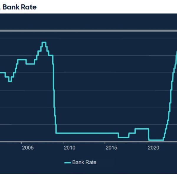 Here’s why the Bank of England is anticipated to chop rates of…