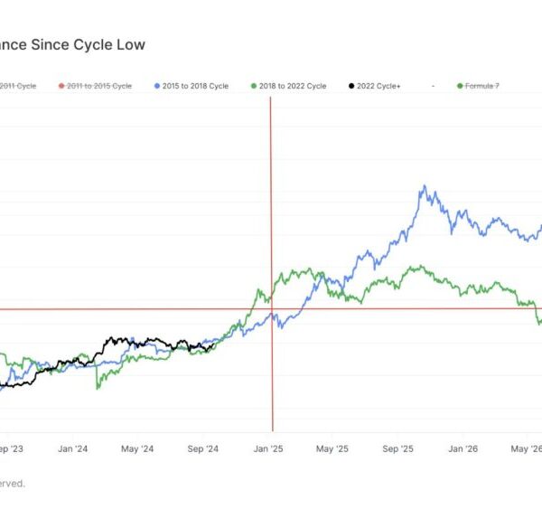 Bitcoin Could Reach $108,000 To $155,000 By 2024 End, Analyst Reveals Why…