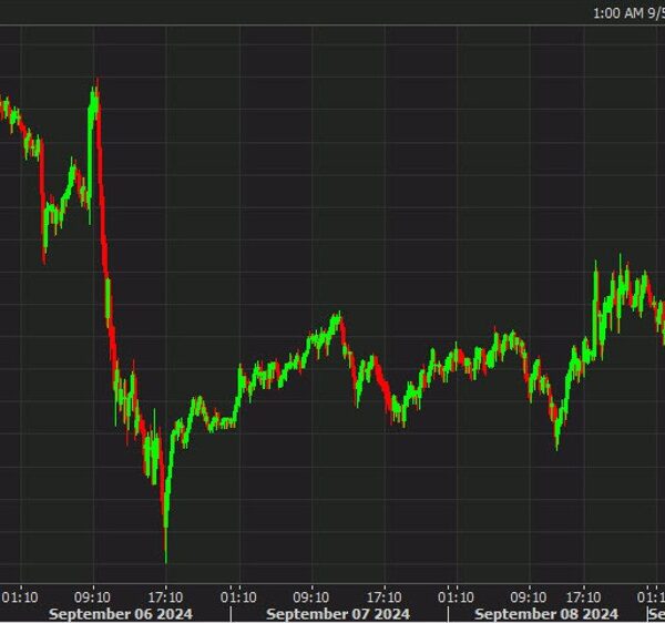 Bitcoin erases Friday’s decline in a surge above $56,500