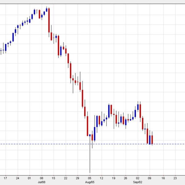 Yen, oil and bonds all flag hassle