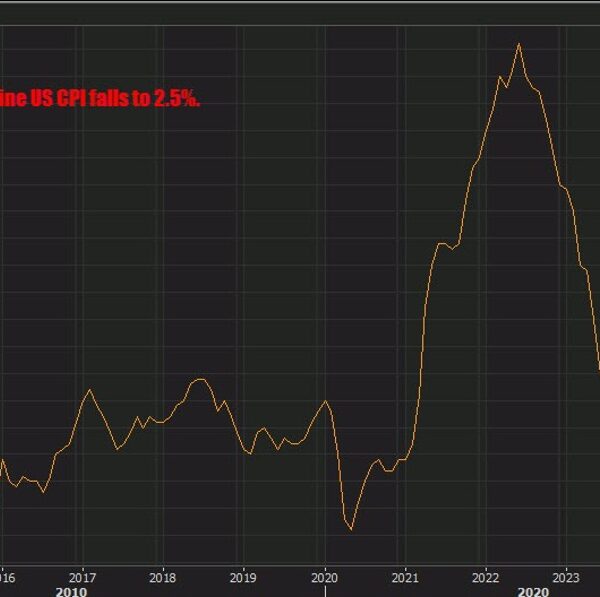 US August CPI 2.5% YoY versus 2.6% anticipated