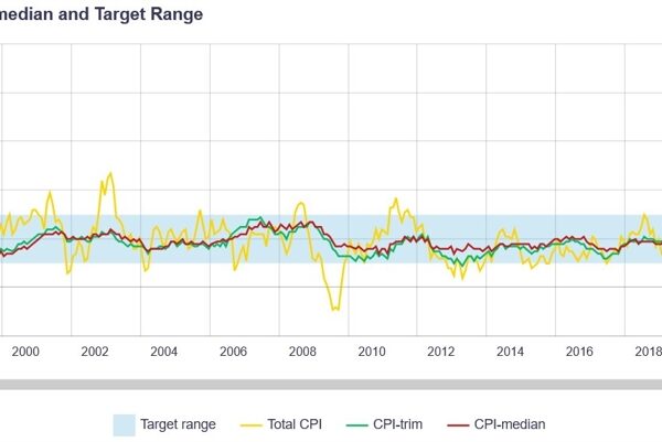 Weekly Market Outlook (16-20 September)