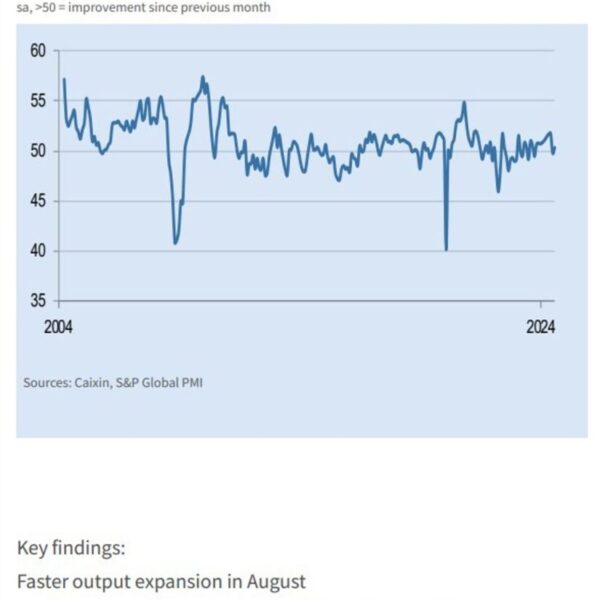 50.4 (anticipated 50.0, prior 49.8) – Investorempires.com