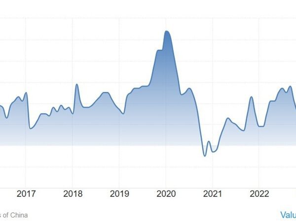 Weekly Market Outlook (09-13 September)