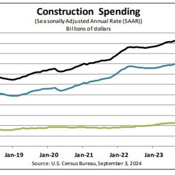 US building spending for July -0.3% versus -0.1% anticipated