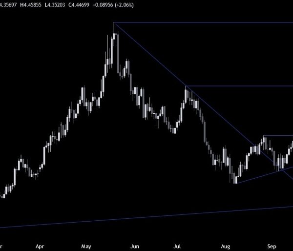 Copper Technical Analysis – The PBoC triggers a robust rally – Investorempires.com