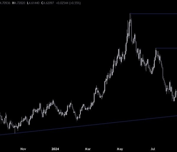 Copper Technical Analysis – Chinese huge easing measures set off a robust…