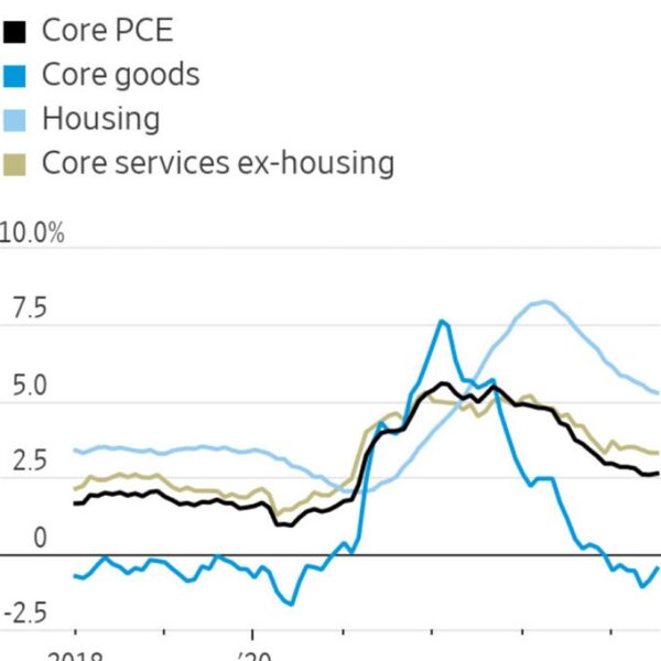 Timiraos: PCE report exhibits disinflation 'comparatively broad based mostly'