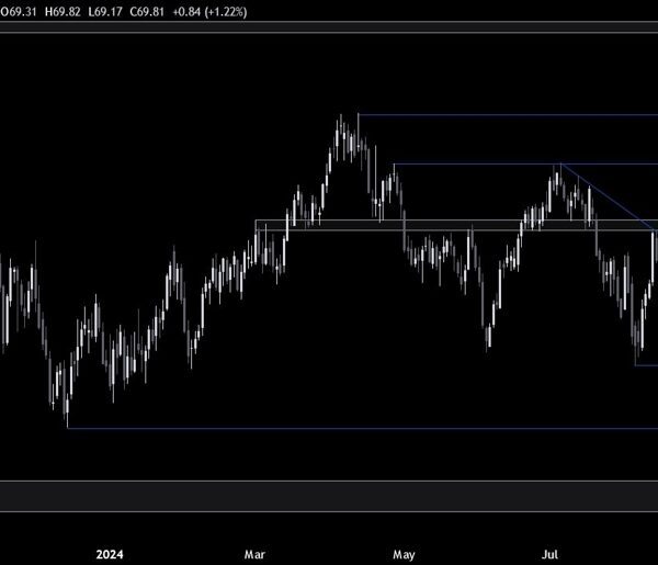 Crude Oil Technical Analysis – The worth bounces close to the underside…