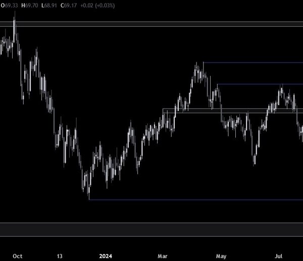 Crude Oil Technical Analysis – Consolidation forward of the US NFP report