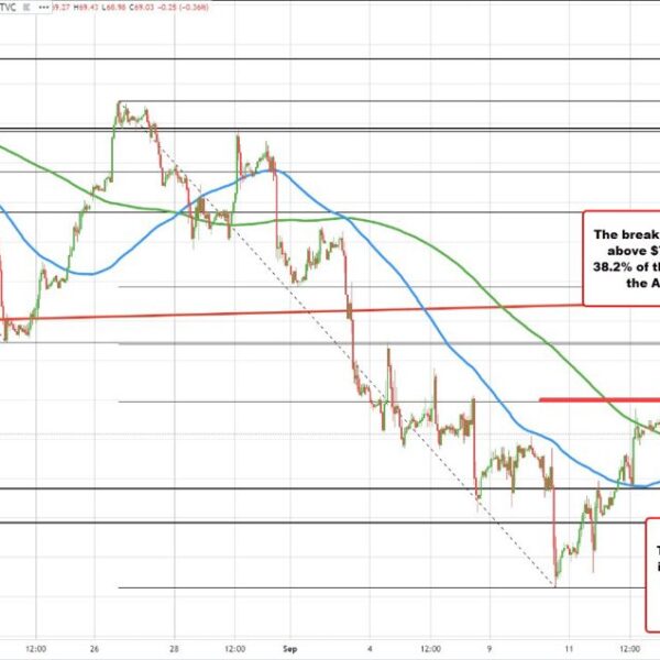 Crude oil trades into unfavourable territory