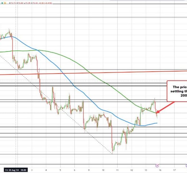 Crude oil futures settled at $68.65