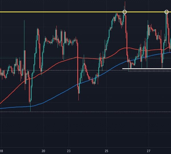 Close however no cigar once more for EUR/USD consumers