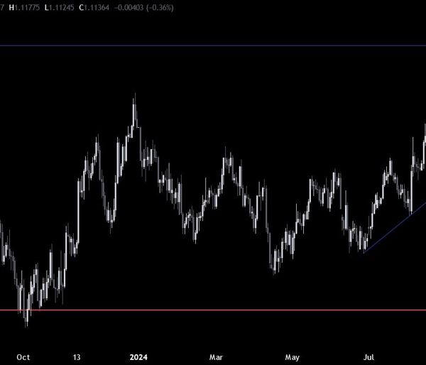 EURUSD Technical Analysis – Can’t break above the 1.12 deal with