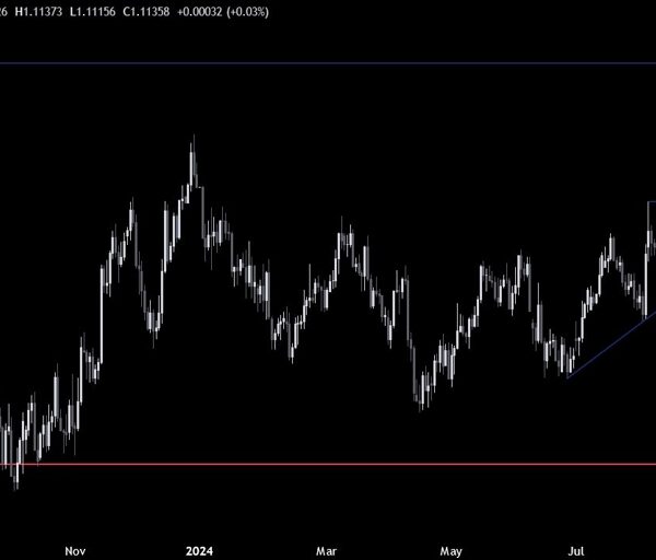 EURUSD Technical Analysis – The dollar suffers from greater 50 bps probabilities