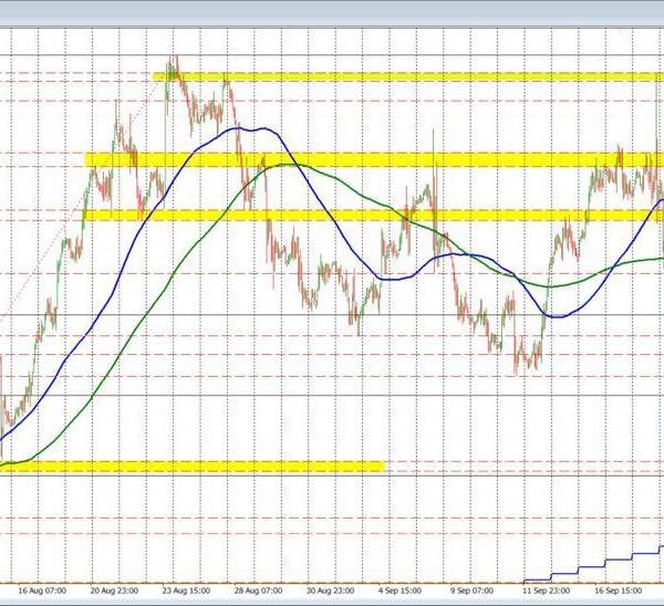 EURUSD held the assist outlined within the morning kickstart video and bounced.…