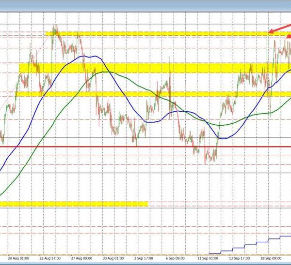 The USD continues its transfer decrease.