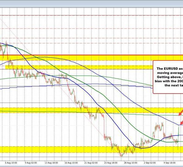 USDCAD extends to the subsequent upside goal