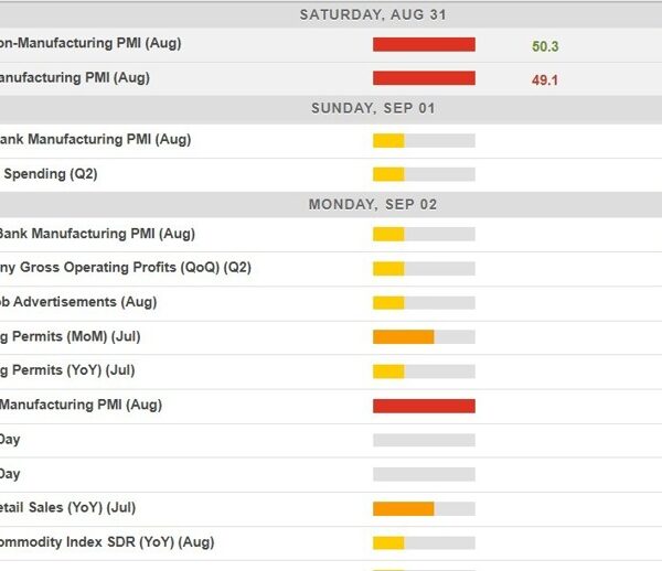 Economic calendar in Asia Monday, September 2, 2024 – China manufacturing PMI