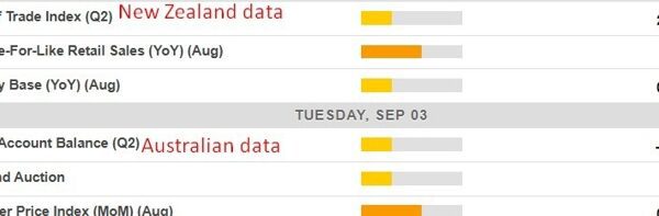 Economic calendar in Asia Tuesday, September 3, 2024 – Australian GDP enter