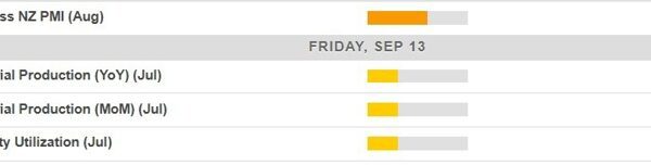 Economic calendar in Asia Friday, September 13, 2024 – a light-weight one