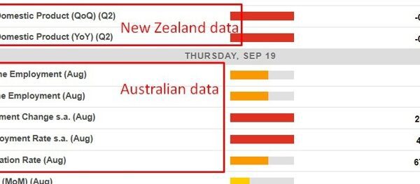 Economic calendar in Asia 19 September 2024 – information from New Zealand…