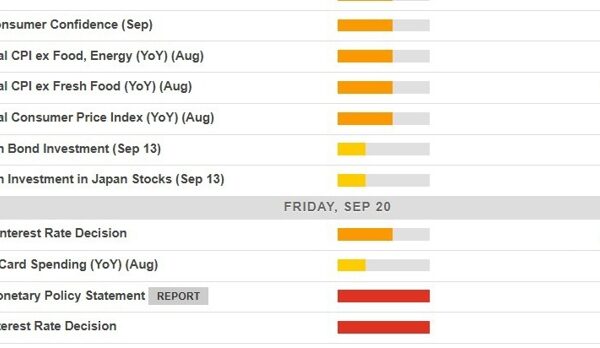 Economic calendar in Asia Friday, September 20, 2024 – PBOC, BOJ and…