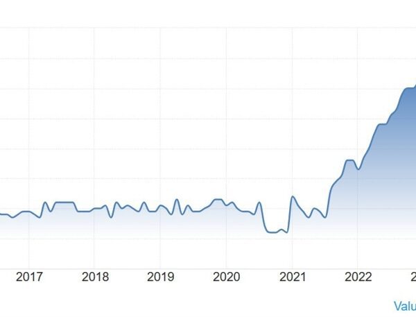 Weekly Market Outlook (30-04 October)