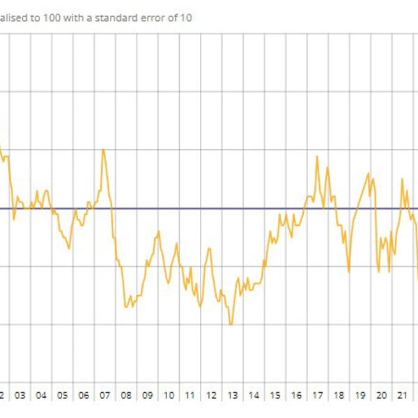 France September shopper confidence 95 vs 92 anticipated