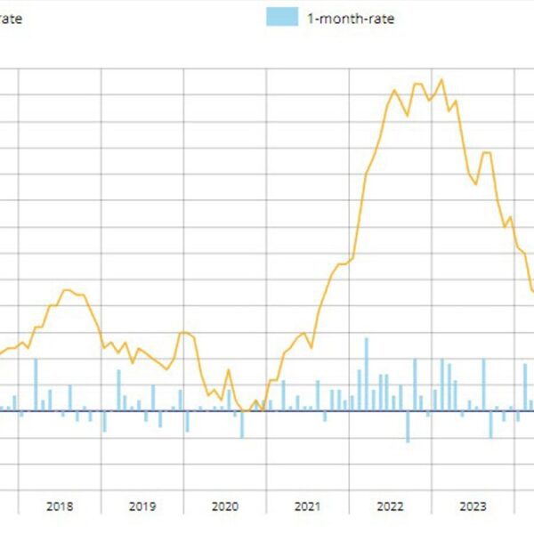 France September preliminary CPI +1.2% vs +1.6% y/y anticipated