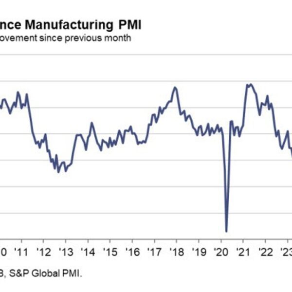 France August remaining manufacturing PMI 43.9 vs 42.1 prelim