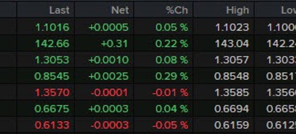 Euro stays boxed in forward of the ECB later