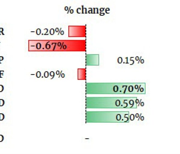 Dollar recovers some poise with month-end, quarter-end approaching