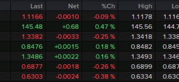 French, Spanish inflation knowledge on the agenda at the moment