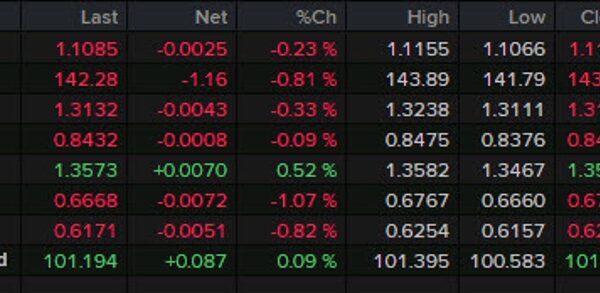 Forexlive Americas FX information wrap: Non-farm payrolls soften however not sufficient for…