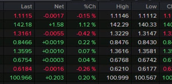 Forexlive Americas FX information wrap: USD/JPY rebounds on stable US retail gross…