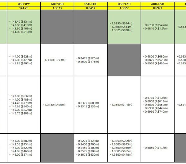 FX possibility expiries for 1 October 10am New York minimize